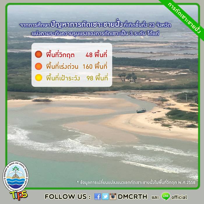 เกร็ดความรู้ ทช.