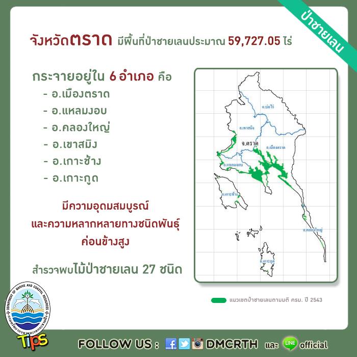 เกร็ดความรู้ ทช.