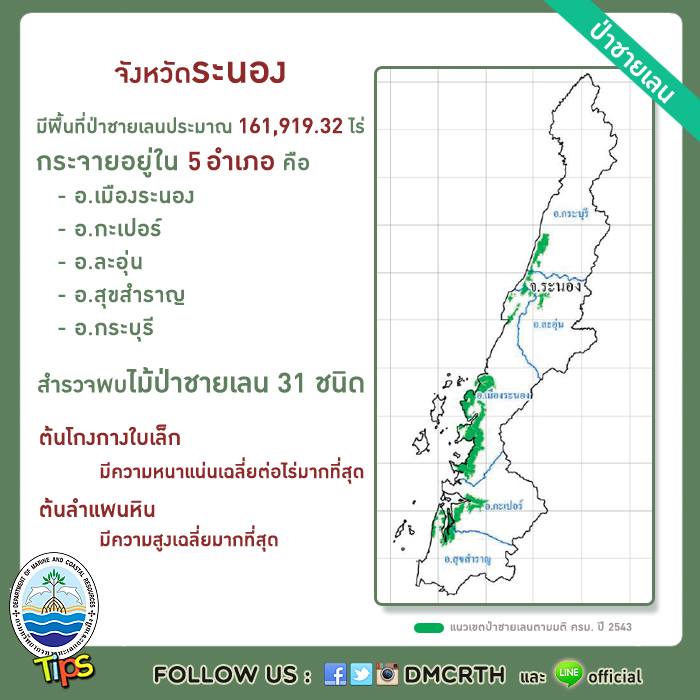 เกร็ดความรู้ ทช.