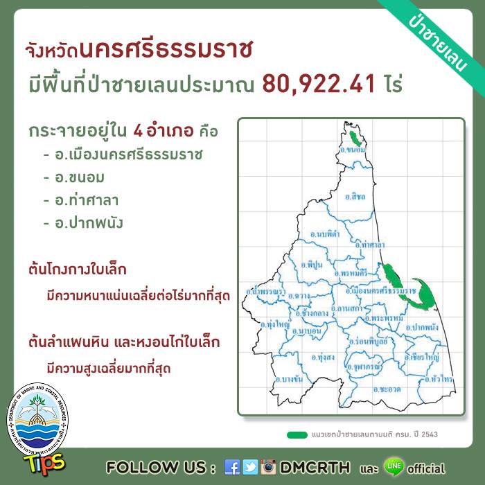เกร็ดความรู้ ทช.