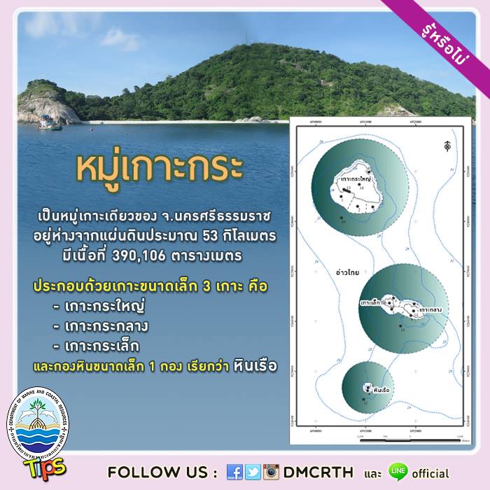 เกร็ดความรู้ ทช.