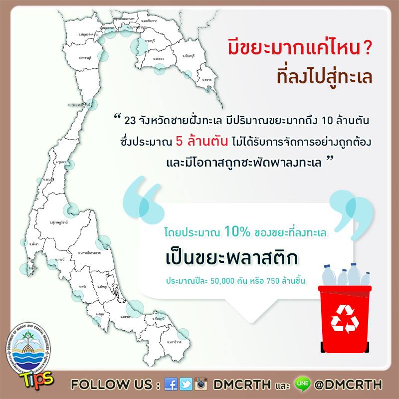 เกร็ดความรู้ ทช.