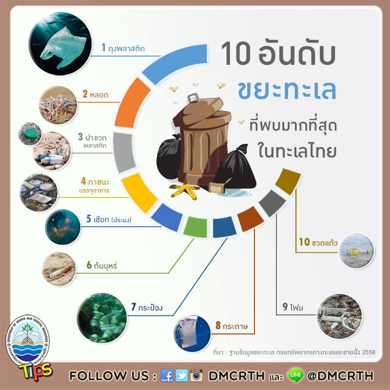 เกร็ดความรู้ ทช.