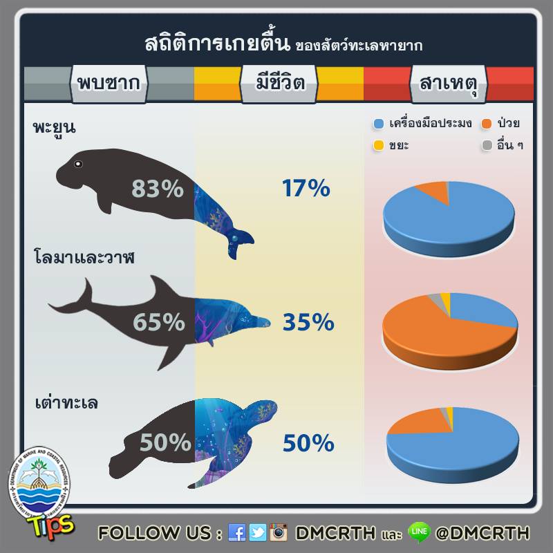 เกร็ดความรู้ ทช.