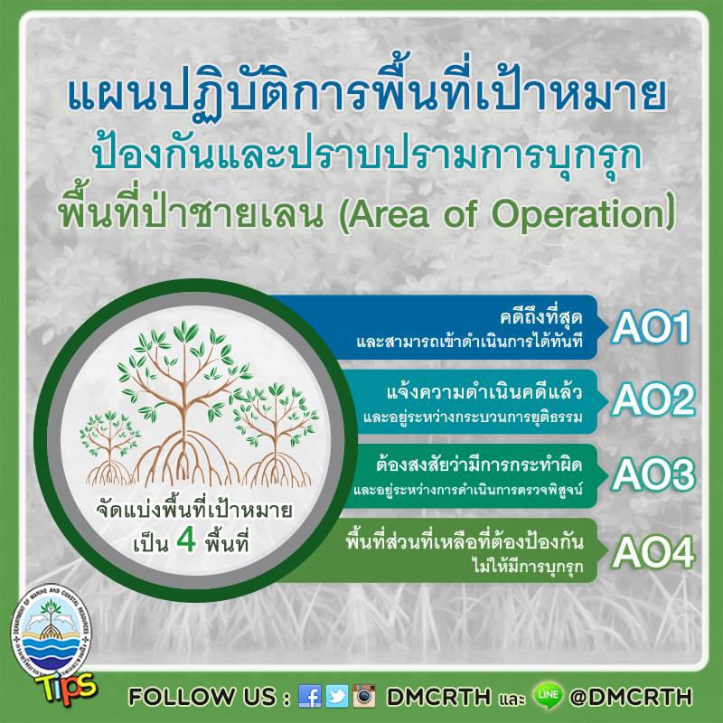 เกร็ดความรู้ ทช.