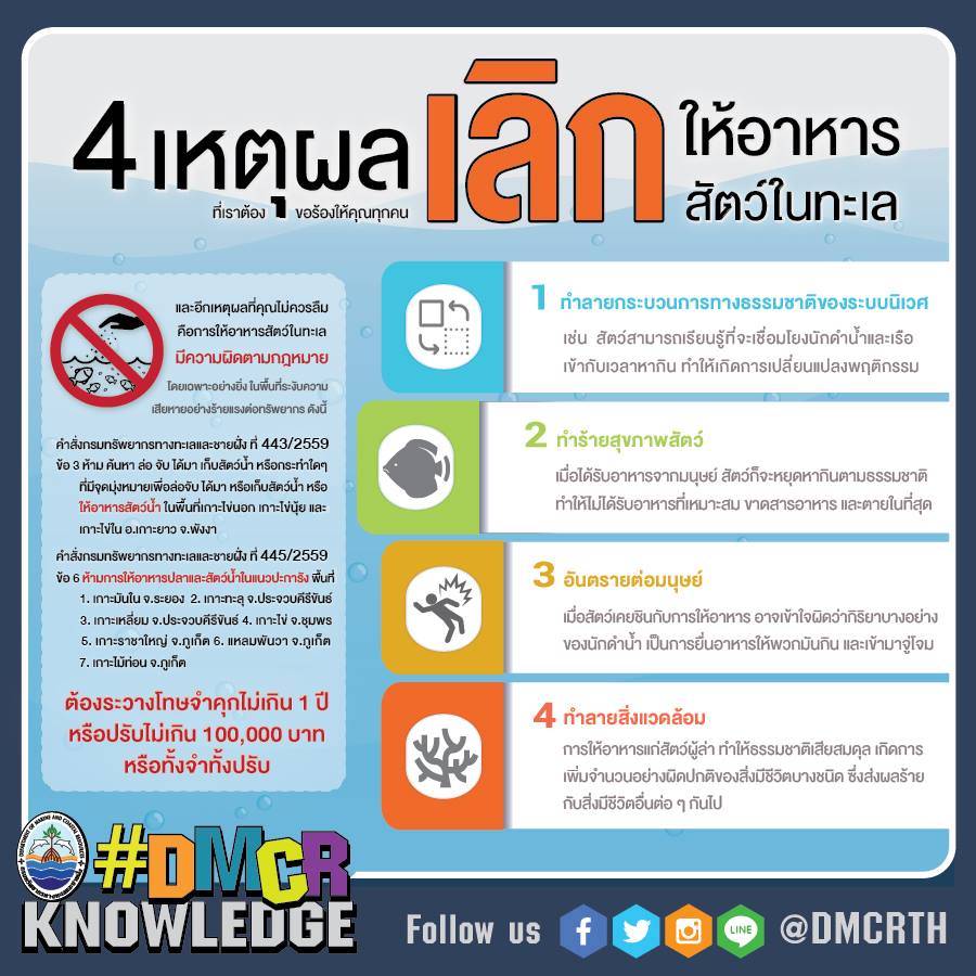 เกร็ดความรู้ ทช.