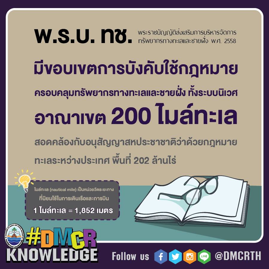 ทำความรู้จัก พ.ร.บ. ทช.