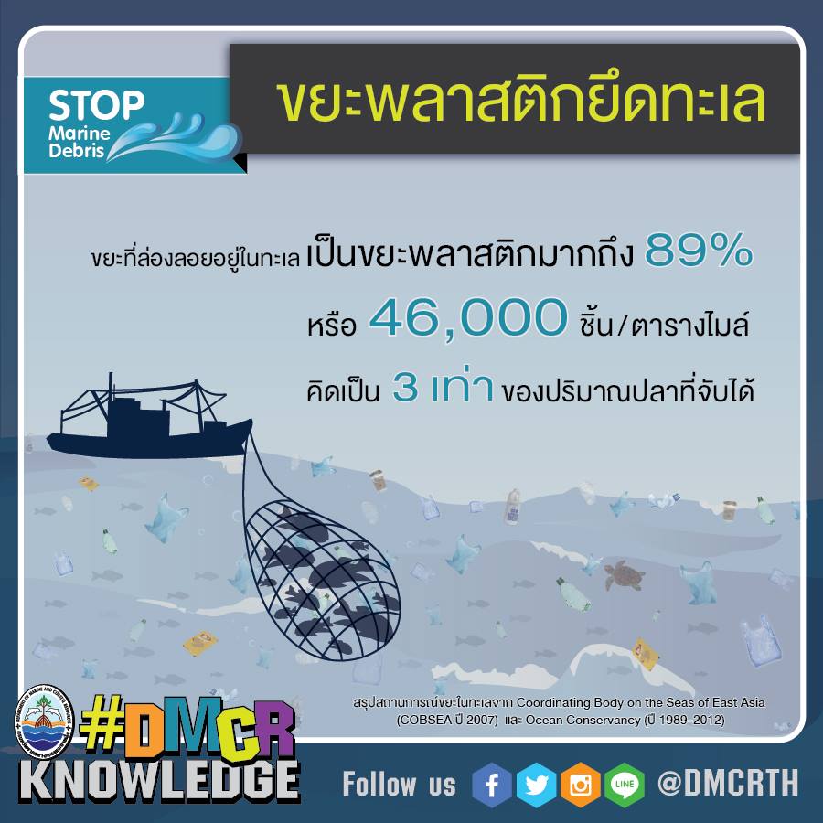 เกร็ดความรู้ ทช.