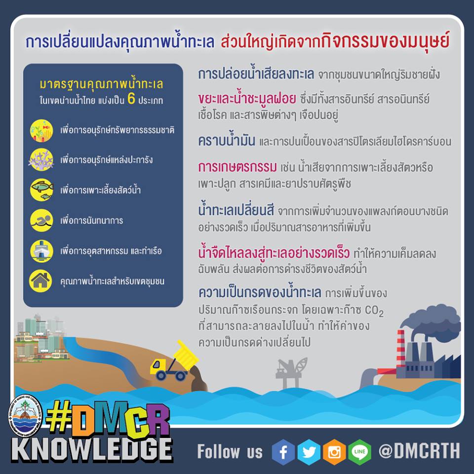 เกร็ดความรู้ ทช.