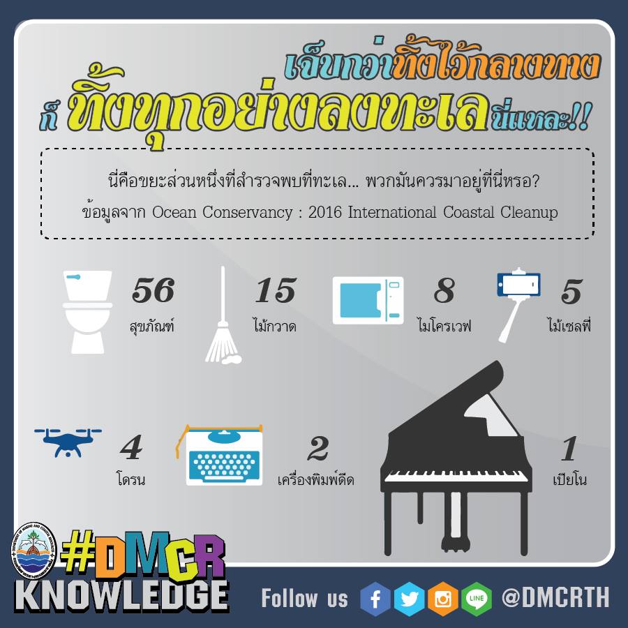 เกร็ดความรู้ ทช.