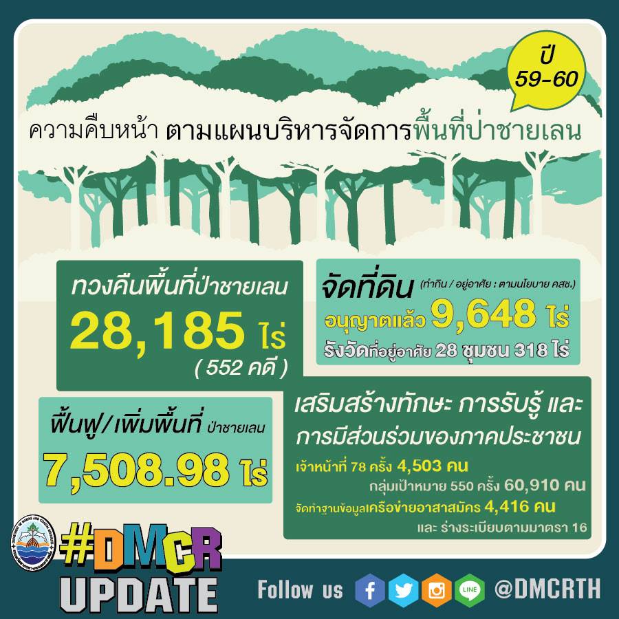 ทช. UPDATE