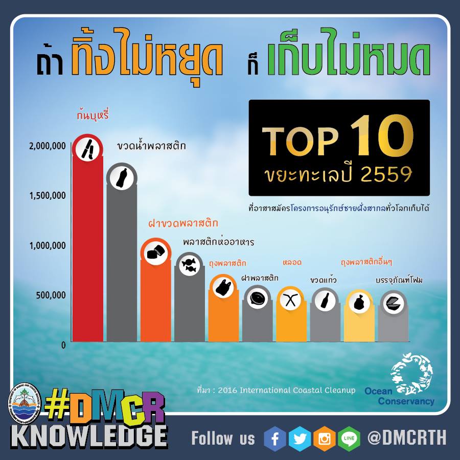 เกร็ดความรู้ ทช.