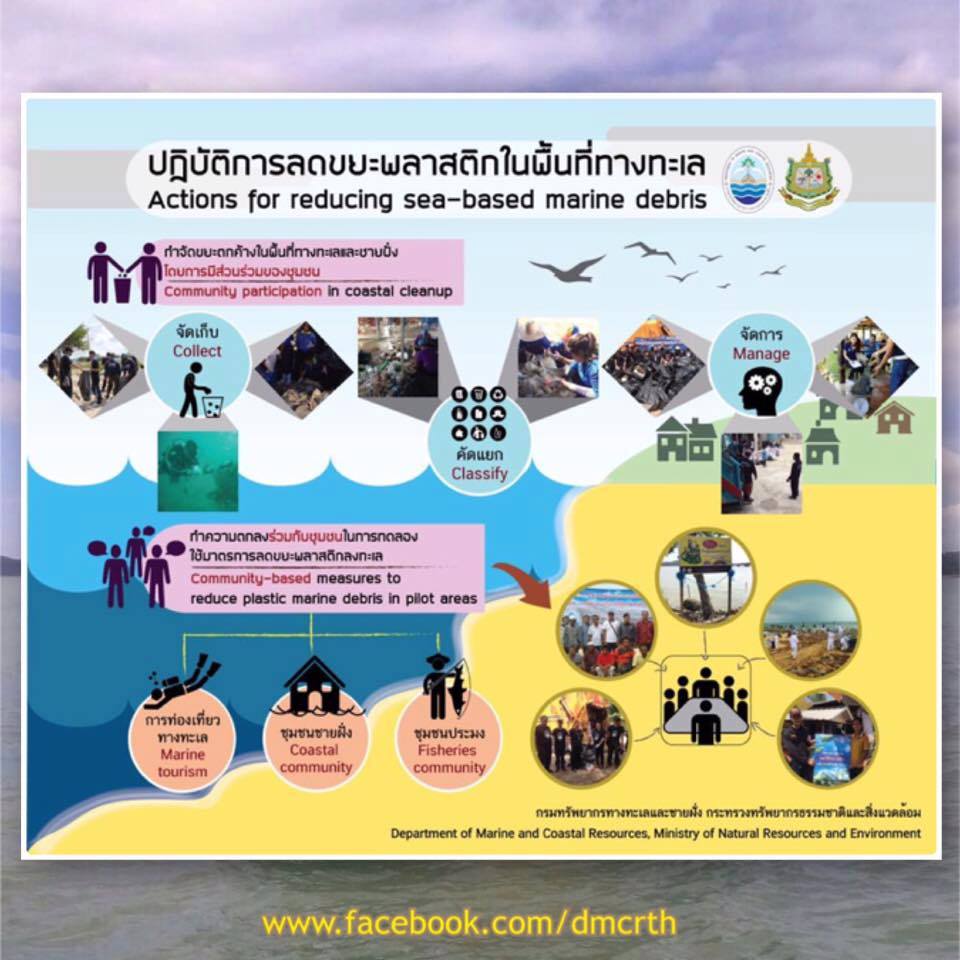 ปฏิบัติการลดขยะพลาสติกในพื้นที่ทางทะเล