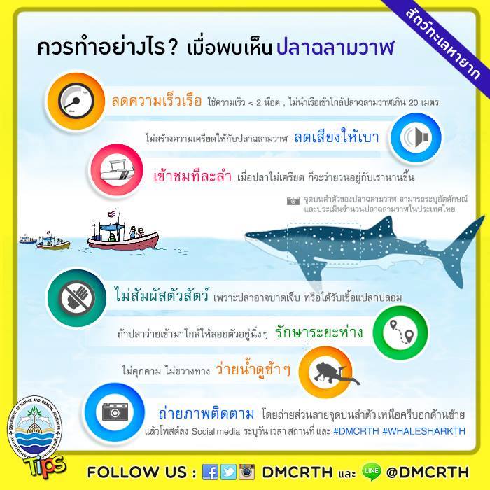เกร็ดความรู้ ทช.