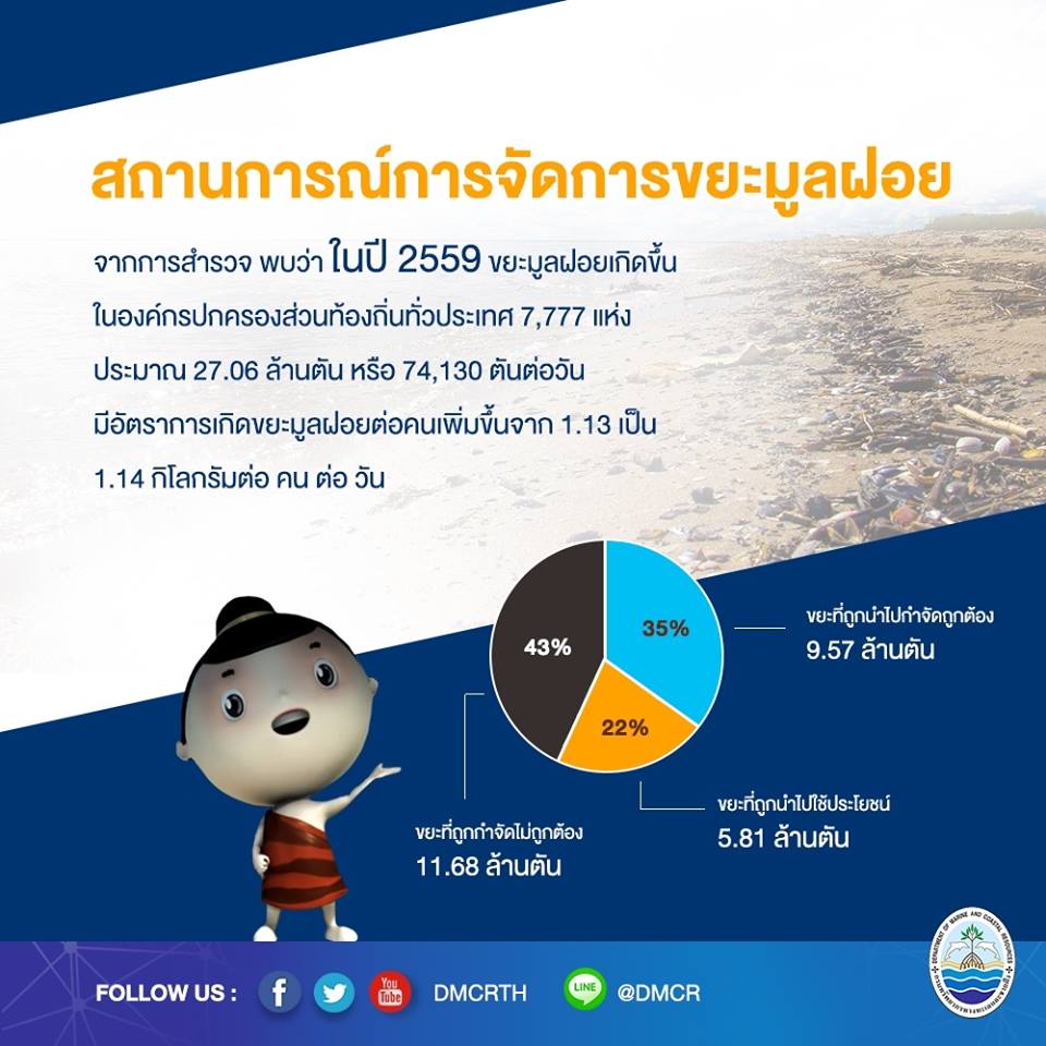 ติดตามสถานการณ์ขยะมูลฝอยกันหน่อย