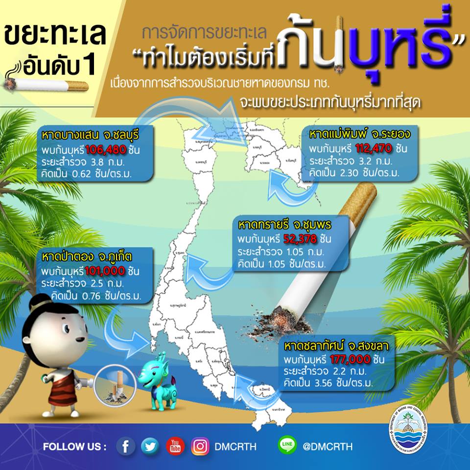 ทำไมการจัดการขยะทะเล ต้องเริ่มที่ชายหาดปลอดบุหรี่