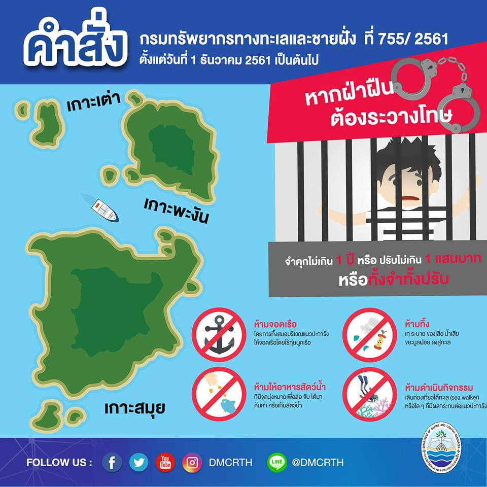 เสียงตอบรับดี ให้คุ้มครอง ๓ เกาะสุราษฎร์ธานี