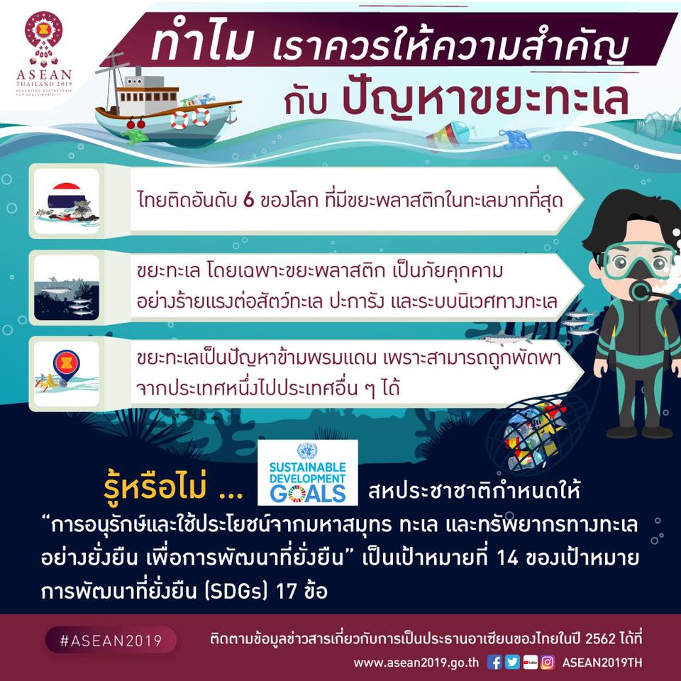 ทำไม เราควรให้ความสำคัญกับปัญหาขยะทะเล