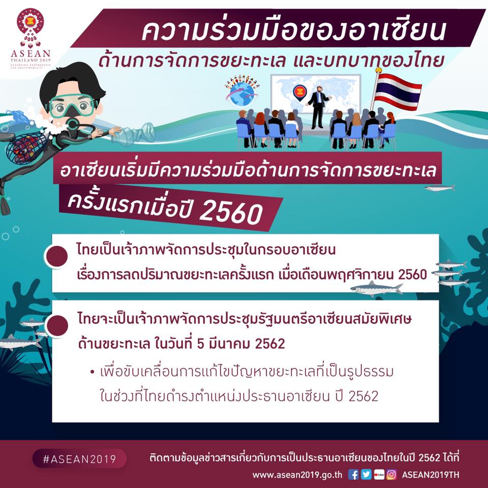 ไทยกับความร่วมมือของอาเซียนในการจัดการขยะทะเล