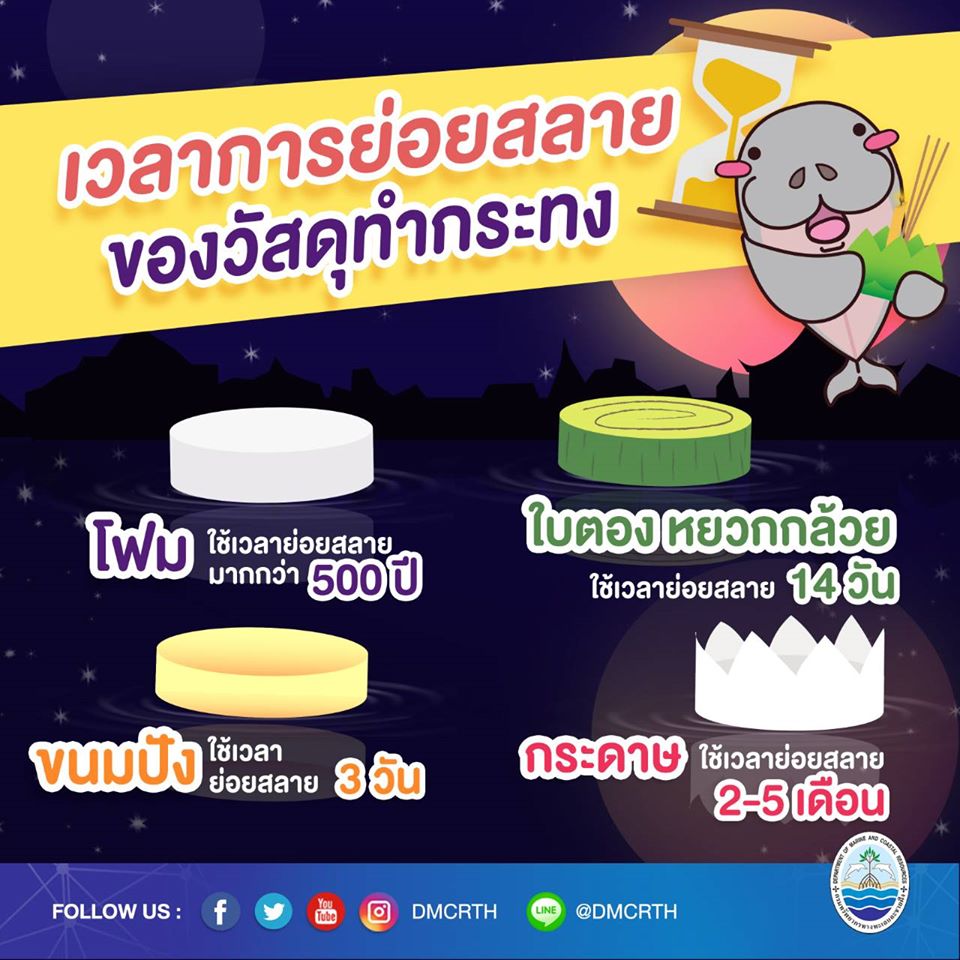 เพื่อทะเล เพื่อโลก ลอยกระทงปีนี้ คิดให้ดีก่อนลอย