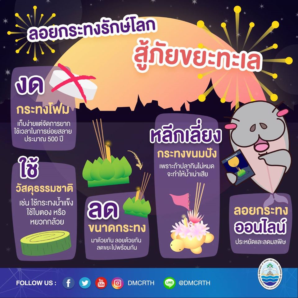 ลอยกระทงปีนี้ เราเลือกได้ว่าแบบไหนช่วยรักษ์ทะเล