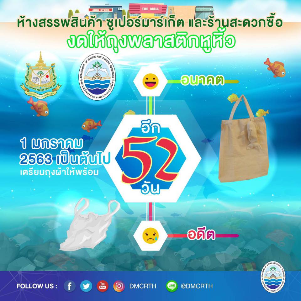 ชาวไทยพร้อมไหมอีก ๕๒ วัน ห้างไม่แจกแล้วนะถุงพลาสติก