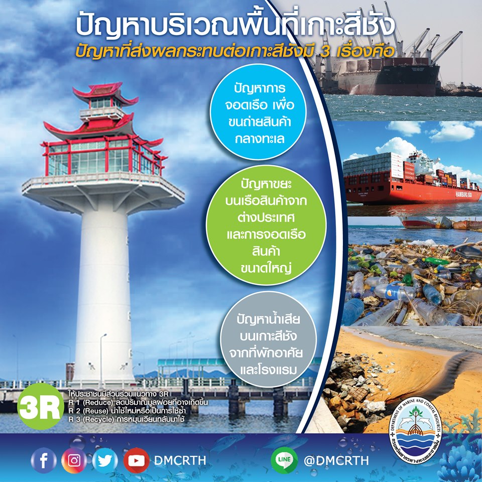เกาะสีชัง ปัญหาและผลกระทบต่อทะเลอ่าวไทยตอนบน