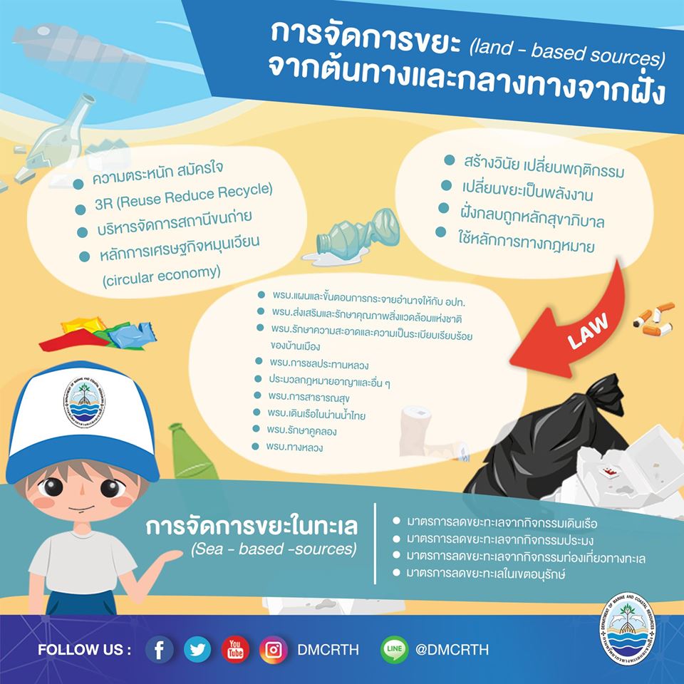 มาเรียนรู้ขยะทะเล มหันตภัยร้ายในทะเลไทย ตอนที่ ๒