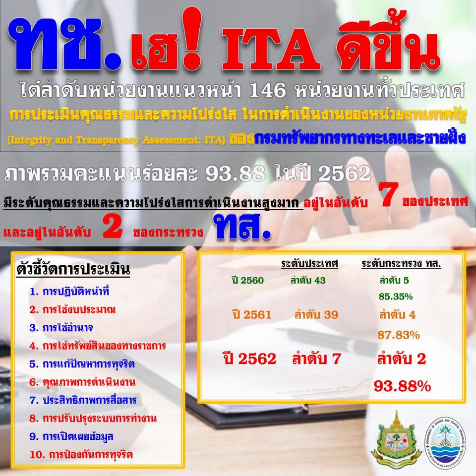 ทช. เฮอีก ติดท๊อปเทนรางวัล ITA ระดับประเทศ