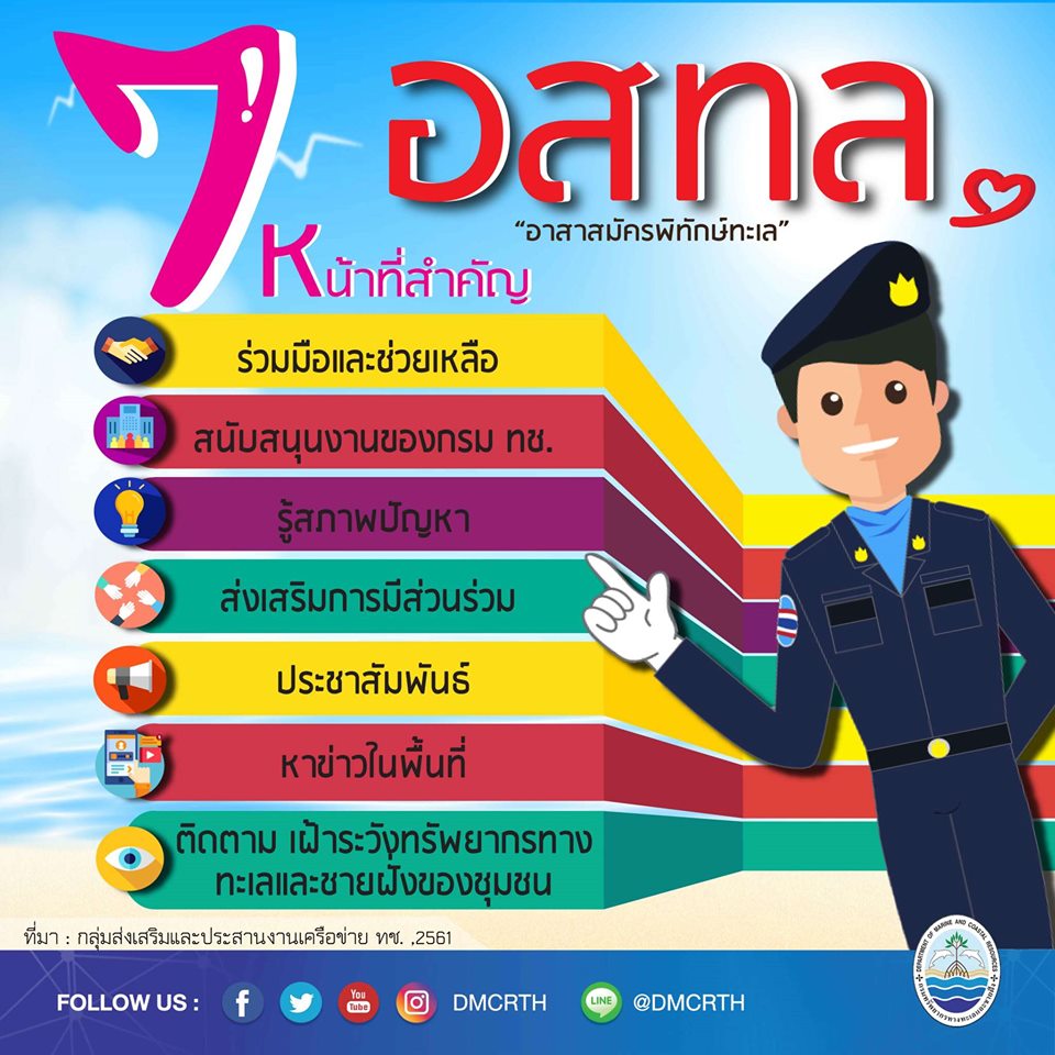 ภารกิจยิ่งใหญ่ อาสาสมัครพิทักษ์ทะเล : อสทล. คุณทำได้