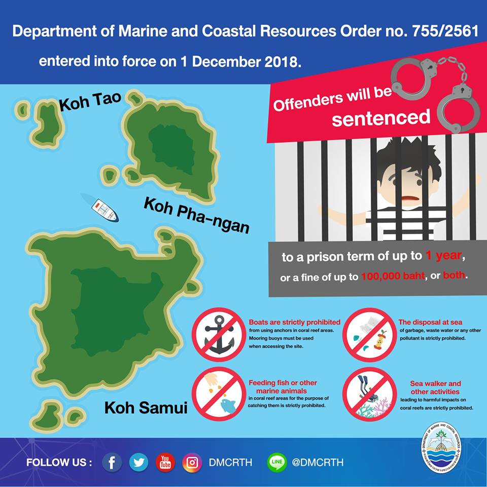 Department of Marine and Coastal Resources Order no. 755/2561