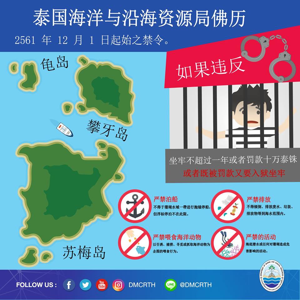 龟岛， 苏梅岛，攀牙岛
