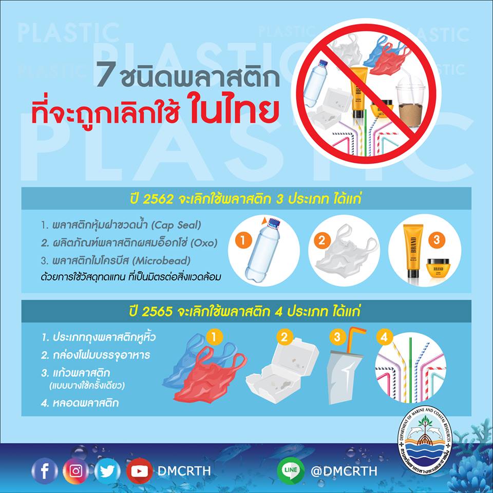 พร้อมไหม กับมาตรการเลิกใช้พลาสติก ๗ ชนิดในไทย