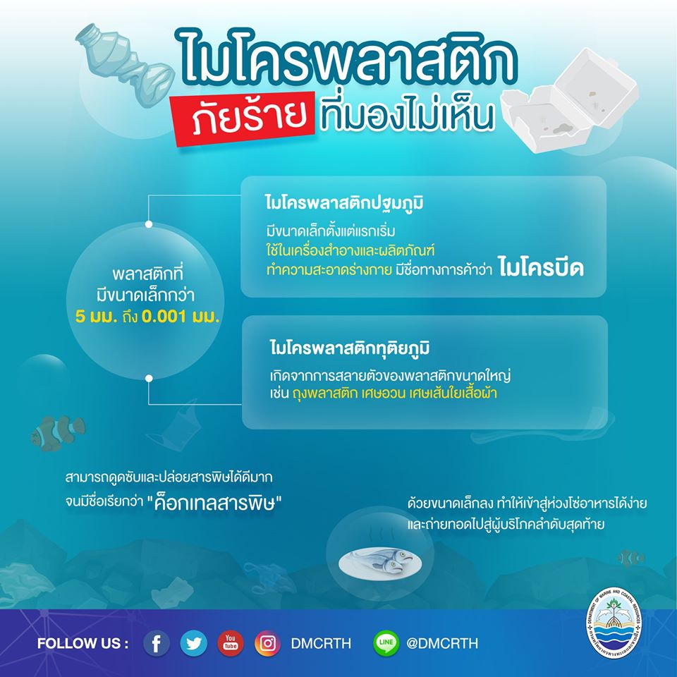 รู้จักกันหน่อย ไมโครพลาสติก