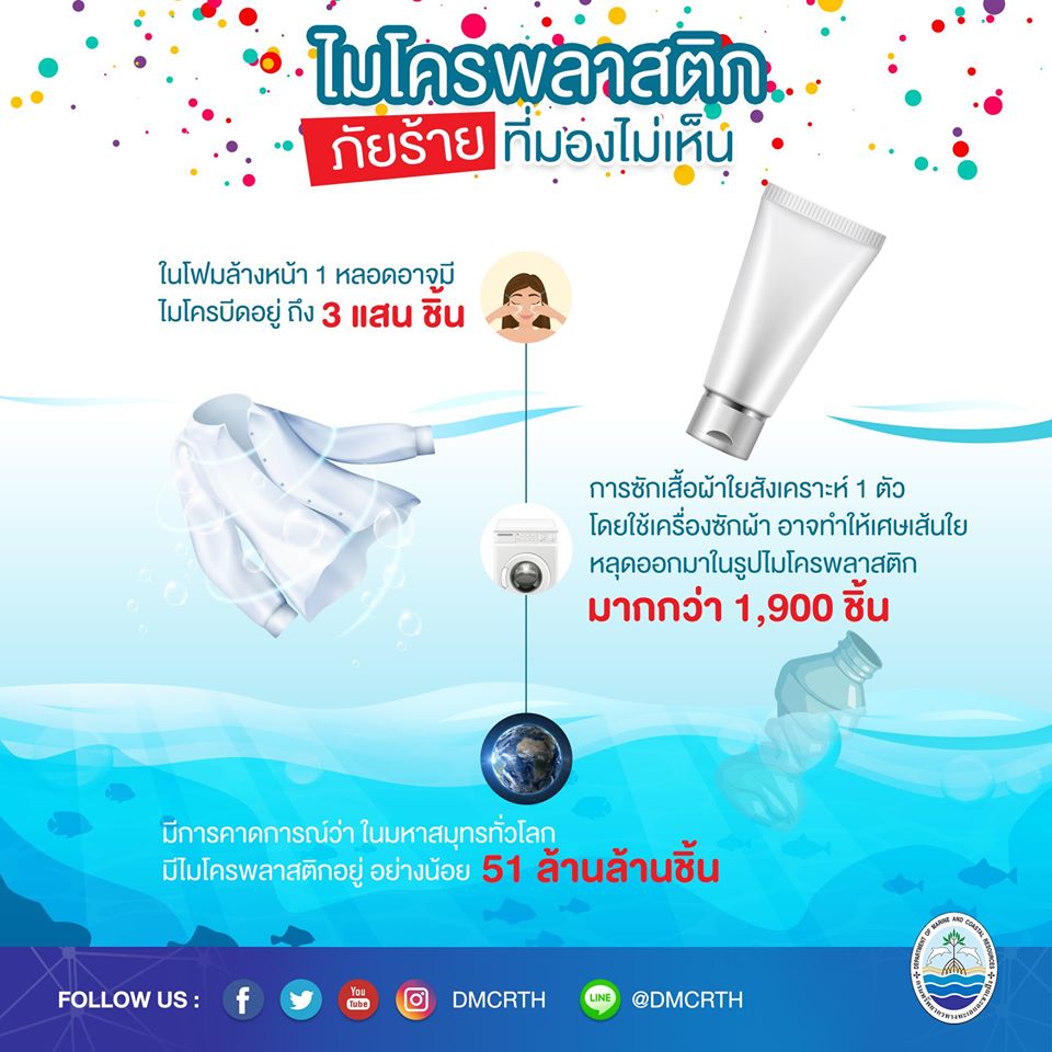 ภัยร้ายที่มองไม่เห็น : ไมโครพลาสติก ตอนที่ ๒/๕