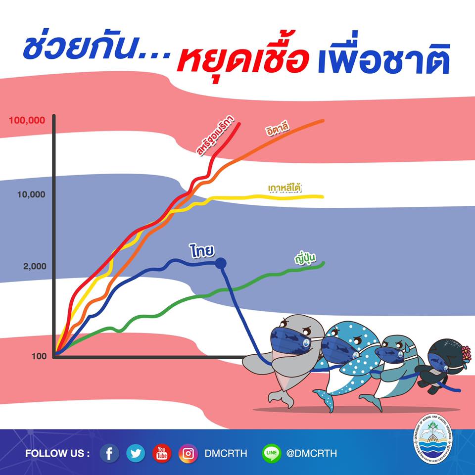 สู้สุดใจ รวมพลังไทยสู้โควิด-๑๙ ตอนที่ ๑
