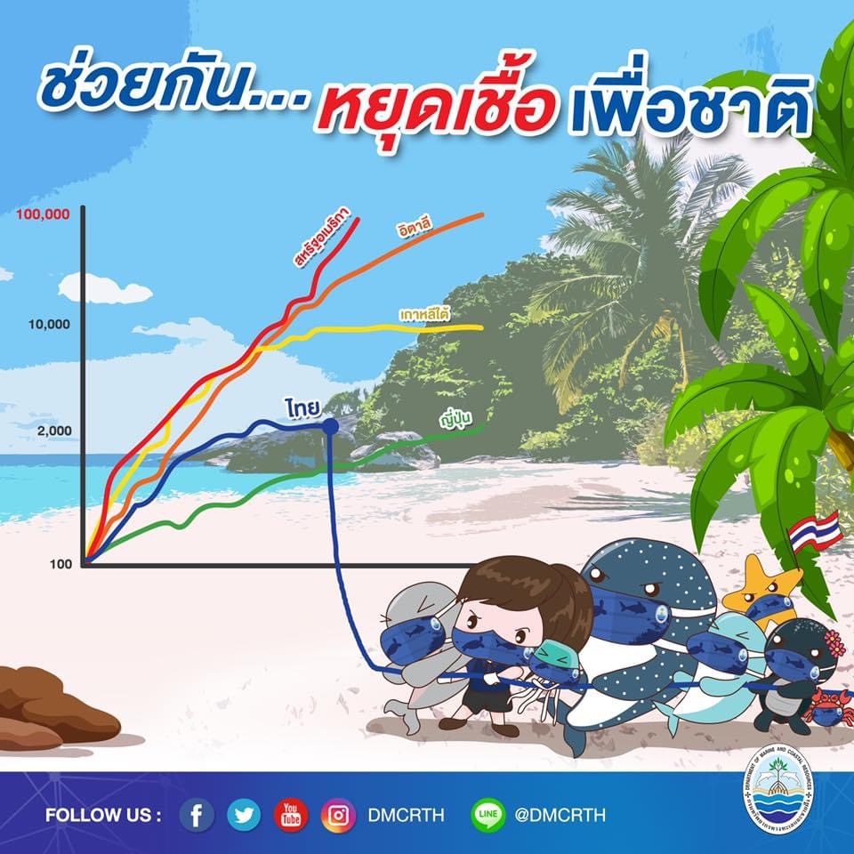 สวัสดี พี่น้องเครือข่ายอนุรักษ์ทะเลไทย