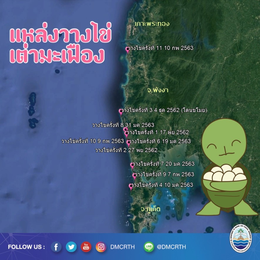 สวัสดี พี่น้องเครือข่ายอนุรักษ์ทะเลไทย