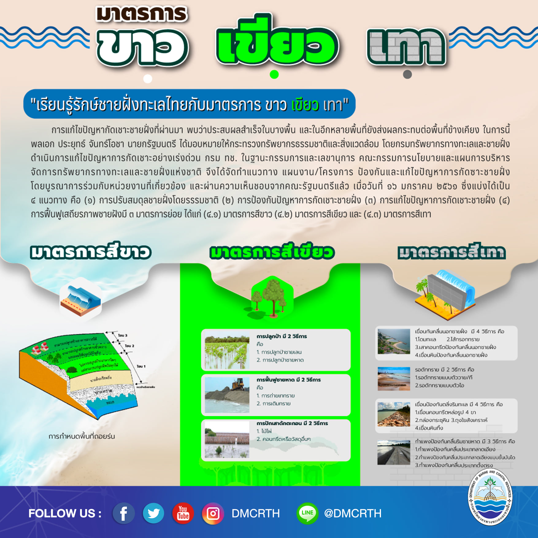 เรียนรู้รักษ์ชายฝั่งทะเลไทย กับมาตรการ ขาว เขียว เทา