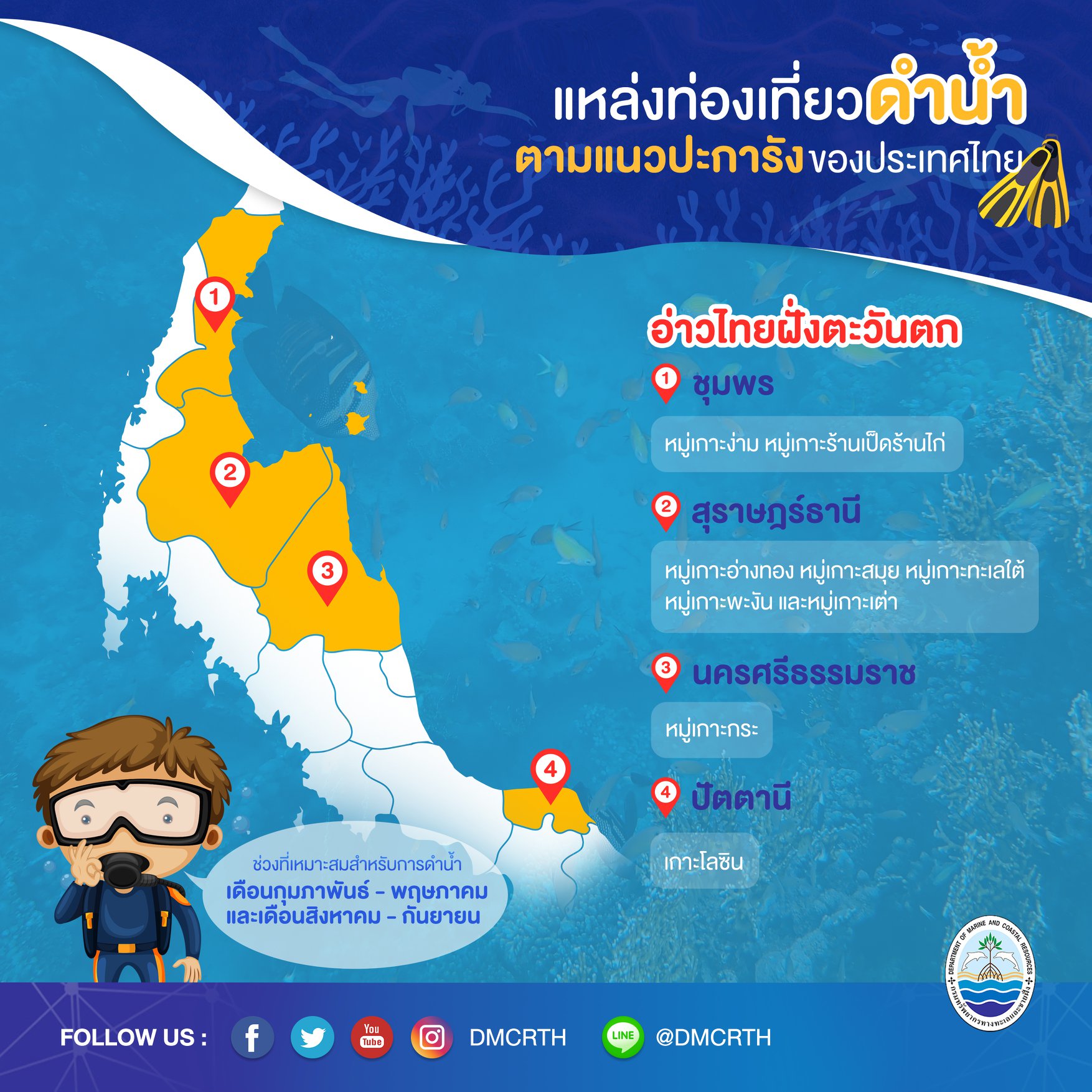 แหล่งดำน้ำในแนวปะการังอ่าวไทยตะวันตก