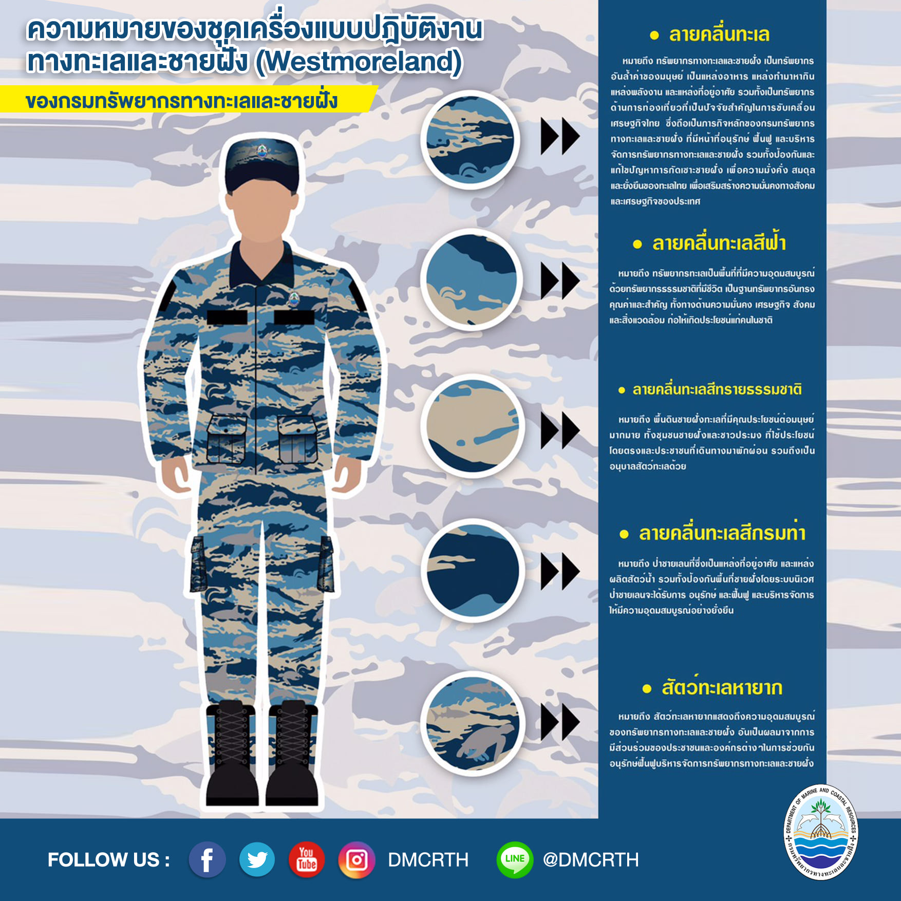 ที่มาของ ชุดปฏิบัติงานทางทะเลและชายฝั่ง