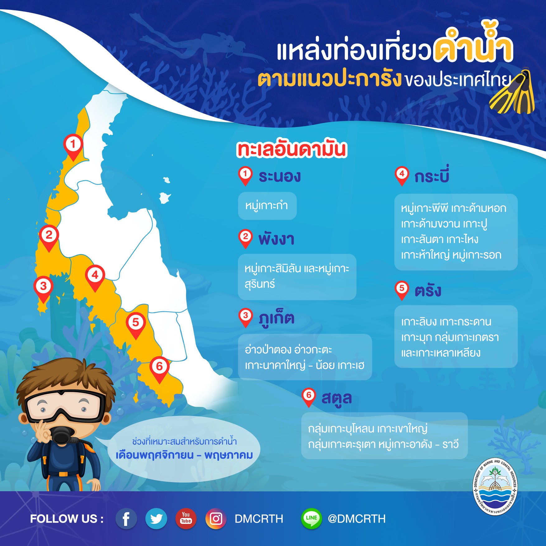 แหล่งดำน้ำในแนวปะการังฝั่งทะเลอันดามัน