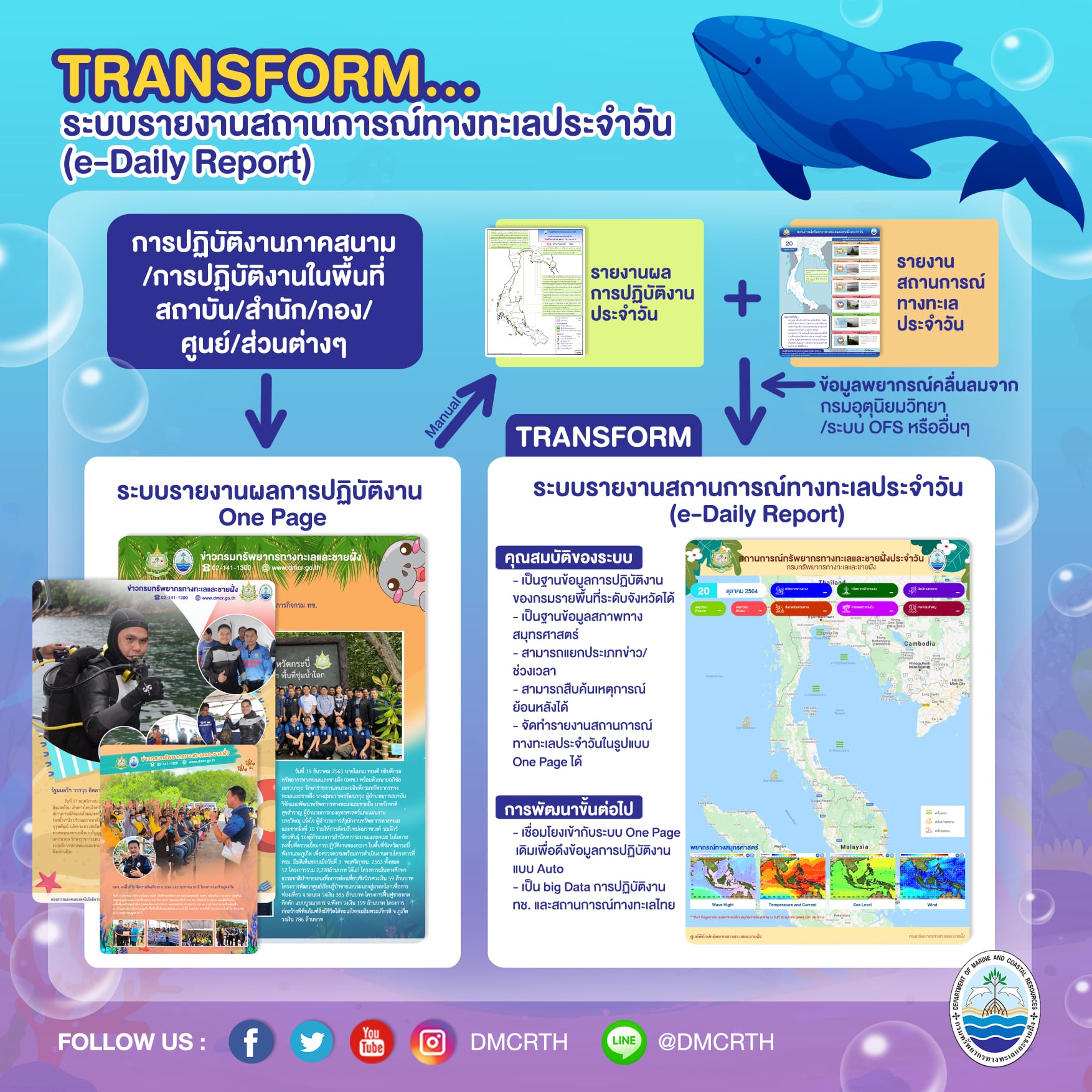 เปิดระบบใหม่ เพื่อรายงานสถานการณ์ทางทะเลประจำวัน