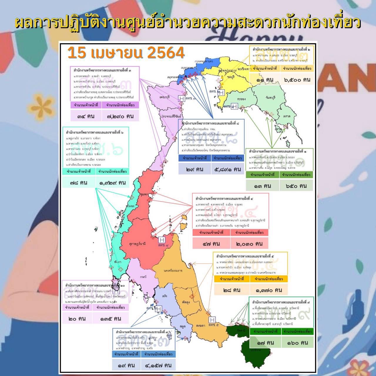 ส่งท้ายสงกรานต์วันที่ ๖ : ๑๕ เมษายน ท่องเที่ยวทะเลโดยรวมปกติ