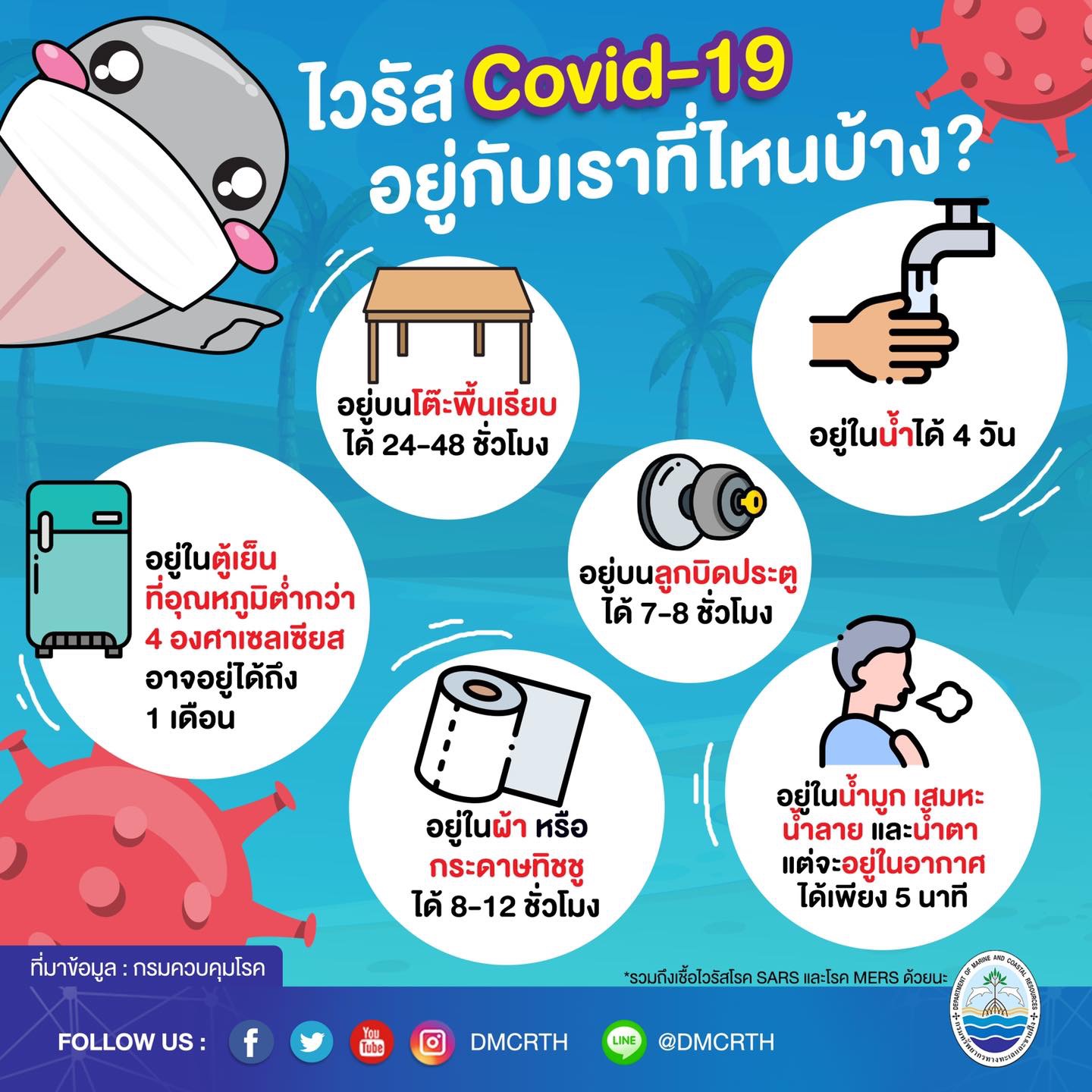 เชื้อโควิดนี่ร้ายจริงๆ คงทนติดค้างได้นานกว่าที่คิด