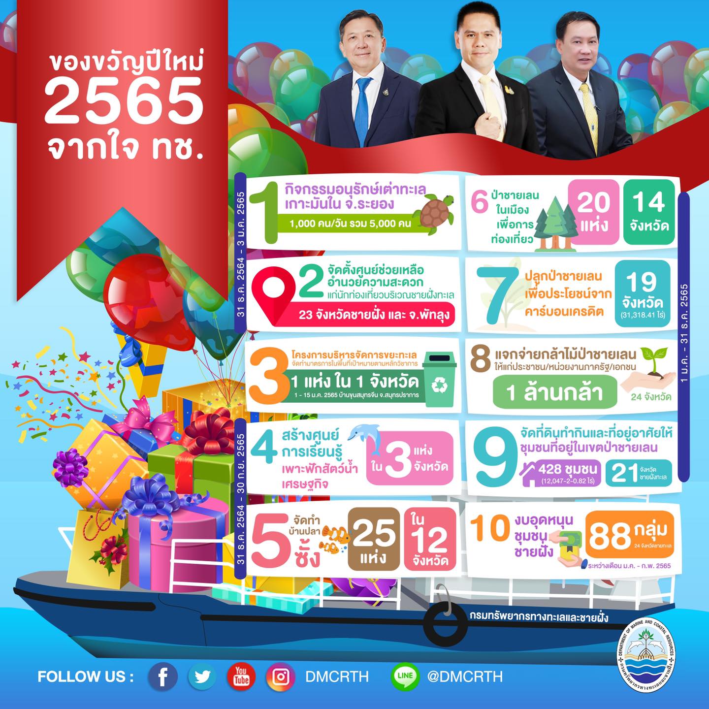กรมทะเล ร่วมส่งมอบของขวัญปีใหม่จากใจเพื่อพี่น้องชาวไทย