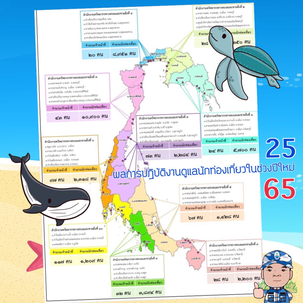 สรุปผลการปฏิบัติงาน ดูแลทะเลช่วงปีใหม่