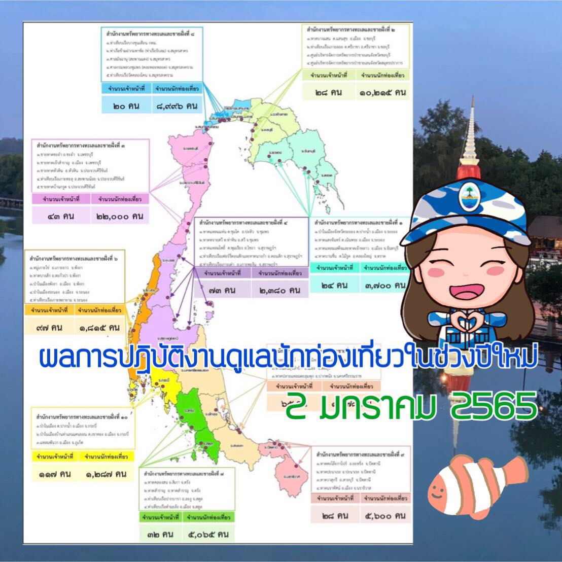 สรุปผลการปฏิบัติงาน ดูแลนักท่องเที่ยวทางทะเลช่วงปีใหม่
