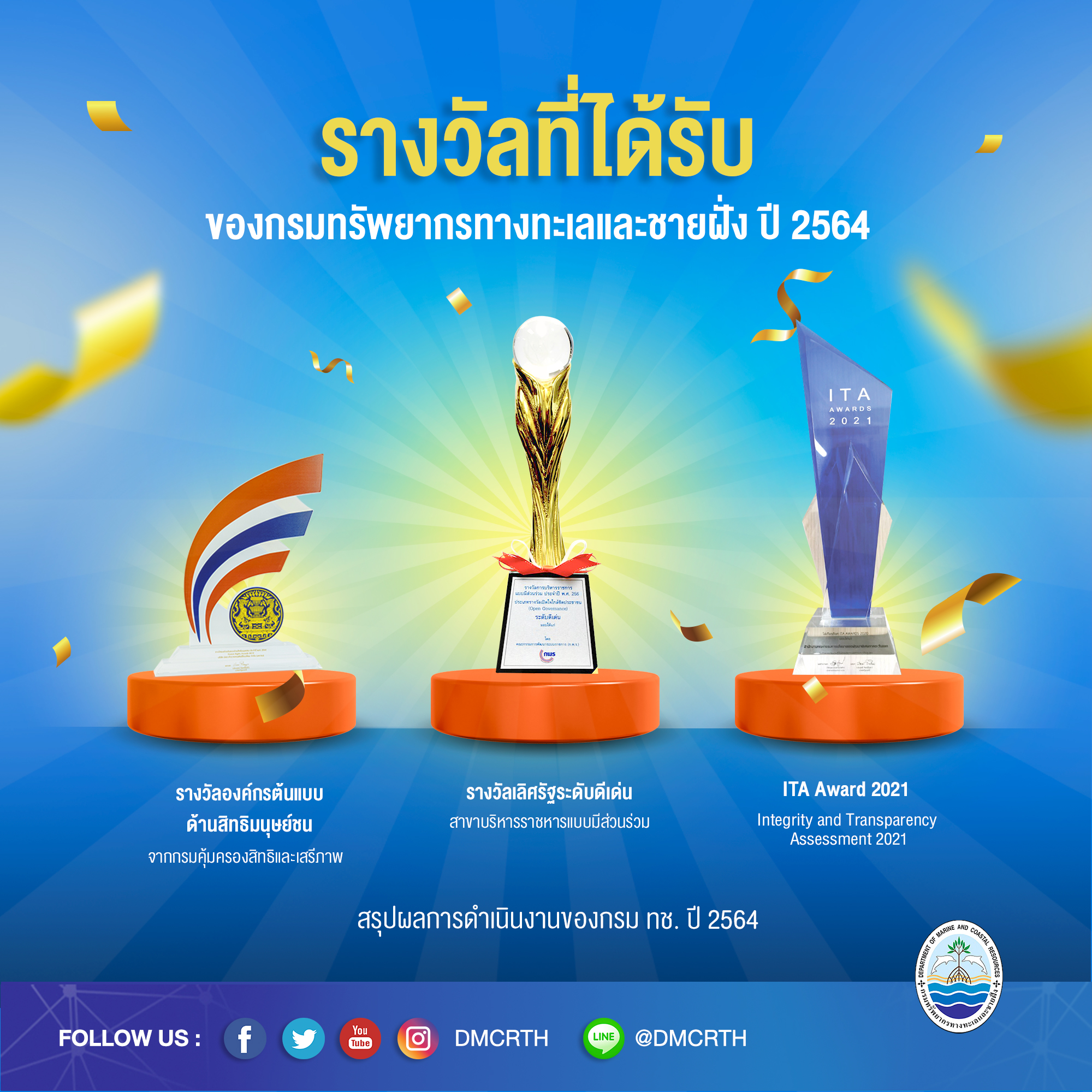 ผลการดำเนินงานกรม ทช. ปี ๒๕๖๔ กับรางวัลที่ได้รับ
