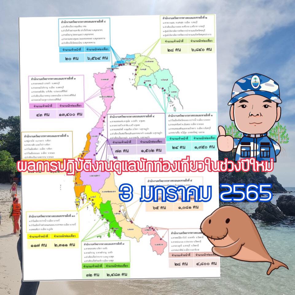 สรุปผลการปฏิบัติงาน ดูแลนักท่องเที่ยวทางทะเลช่วงปีใหม่